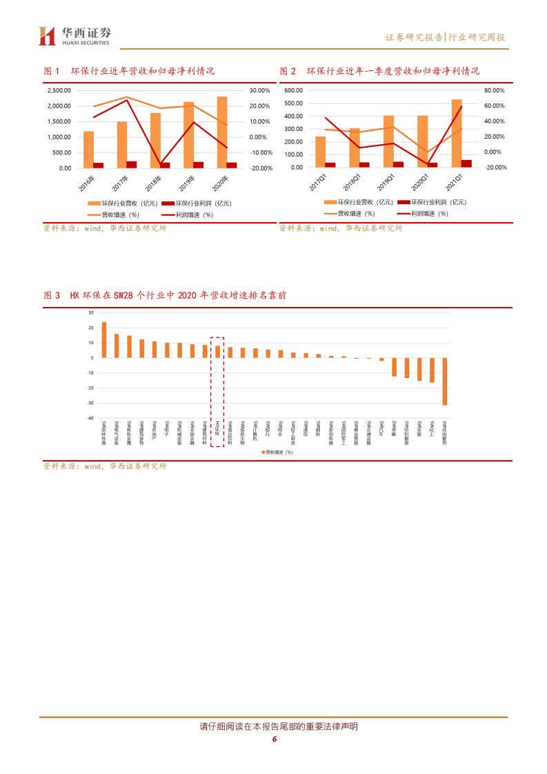 公用事业行业：2020年环保和电力板块表现优于全部A股平均水平，锂资源依旧强势-210505.pdf 第6页