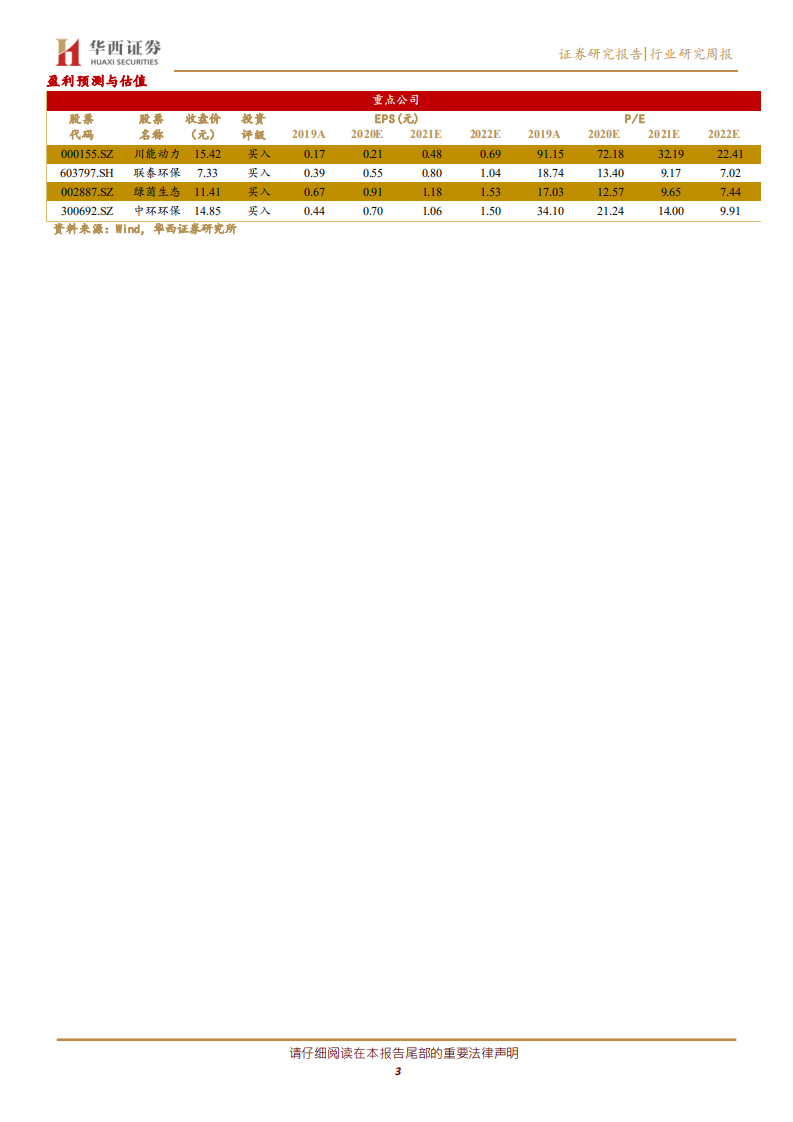 公用事业行业：百亿新能源基金设立，继续推荐川能动力-210123.pdf 第3页