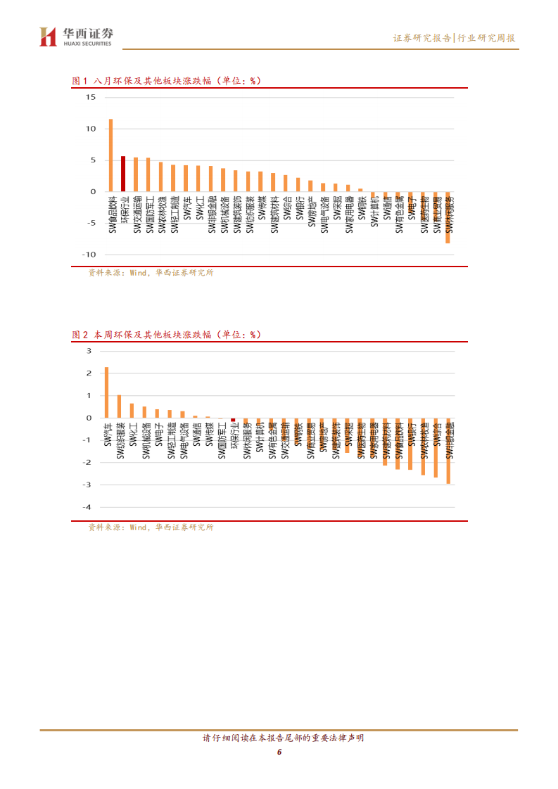 公用事业行业：促进细颗粒物和臭氧协同处理，大气治理板块从中受益-20200907.pdf 第6页