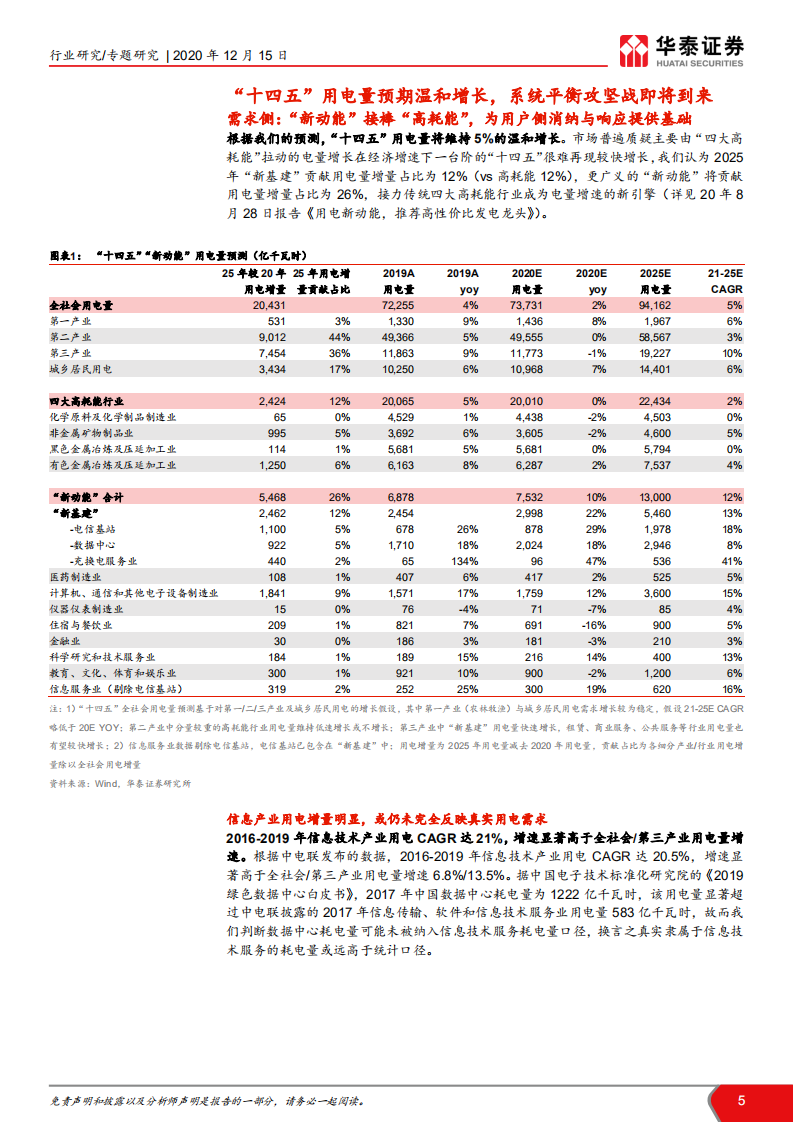 公用事业行业：风光消纳能否克服挑战系列I，十四五展望， 平衡压力增大，亟需市场机制护航-20201215.pdf 第5页