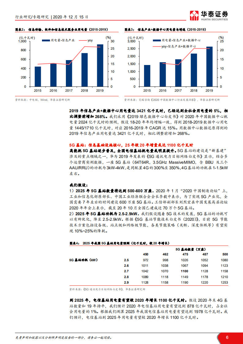 公用事业行业：风光消纳能否克服挑战系列I，十四五展望， 平衡压力增大，亟需市场机制护航-20201215.pdf 第6页