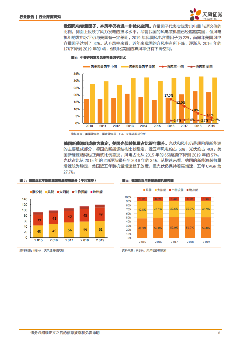公用事业行业：海外新能源消纳经验的复盘与启示-210402.pdf 第6页
