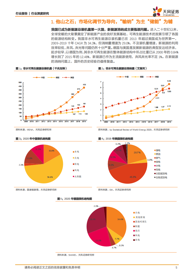 公用事业行业：海外新能源消纳经验的复盘与启示-210402.pdf 第5页