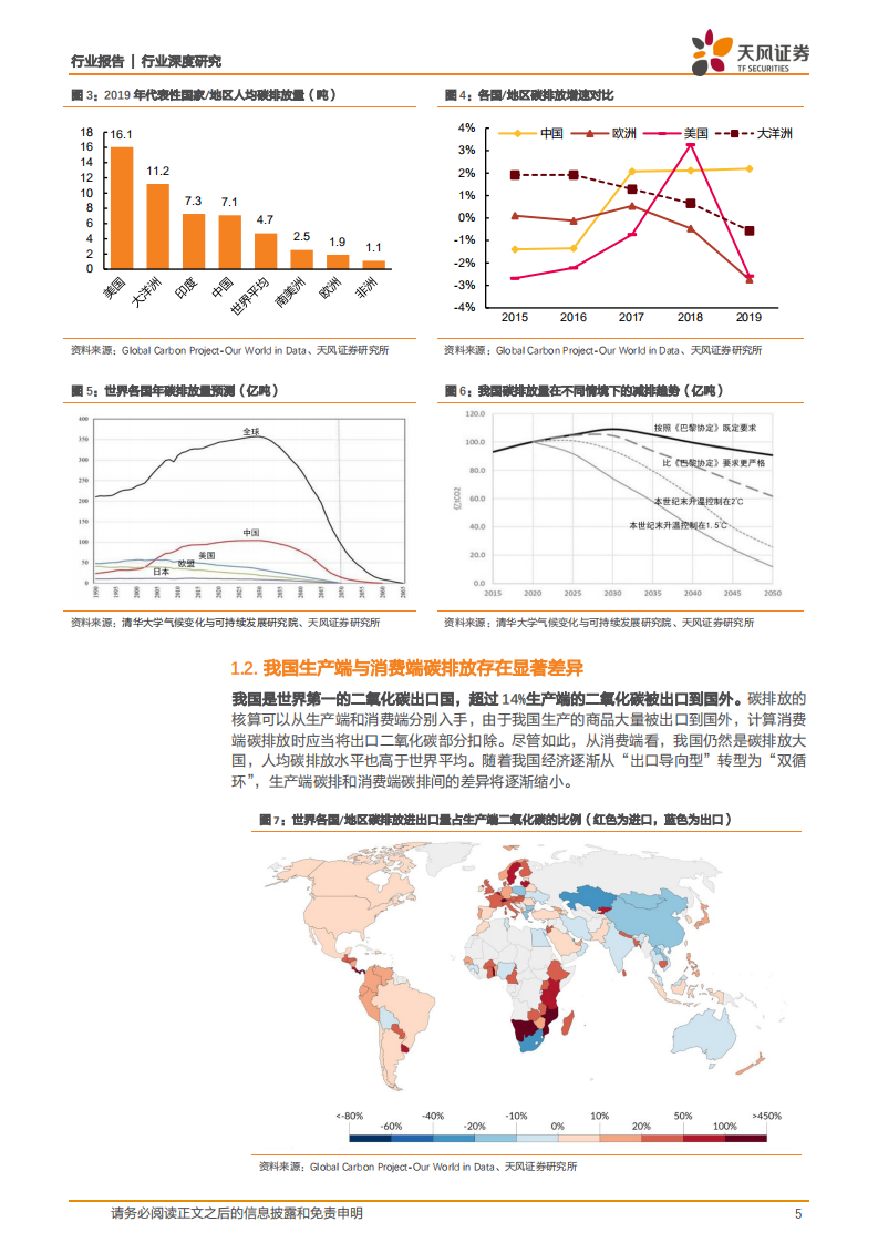 公用事业行业：解码中国碳排数据-210319.pdf 第5页
