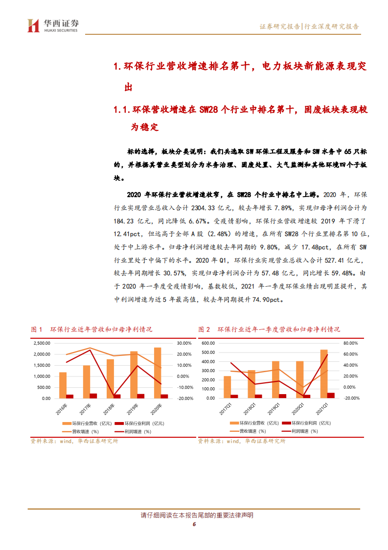 公用事业行业：环保行业营收增速排名第十，电力板块新能源表现突出-210505.pdf 第6页