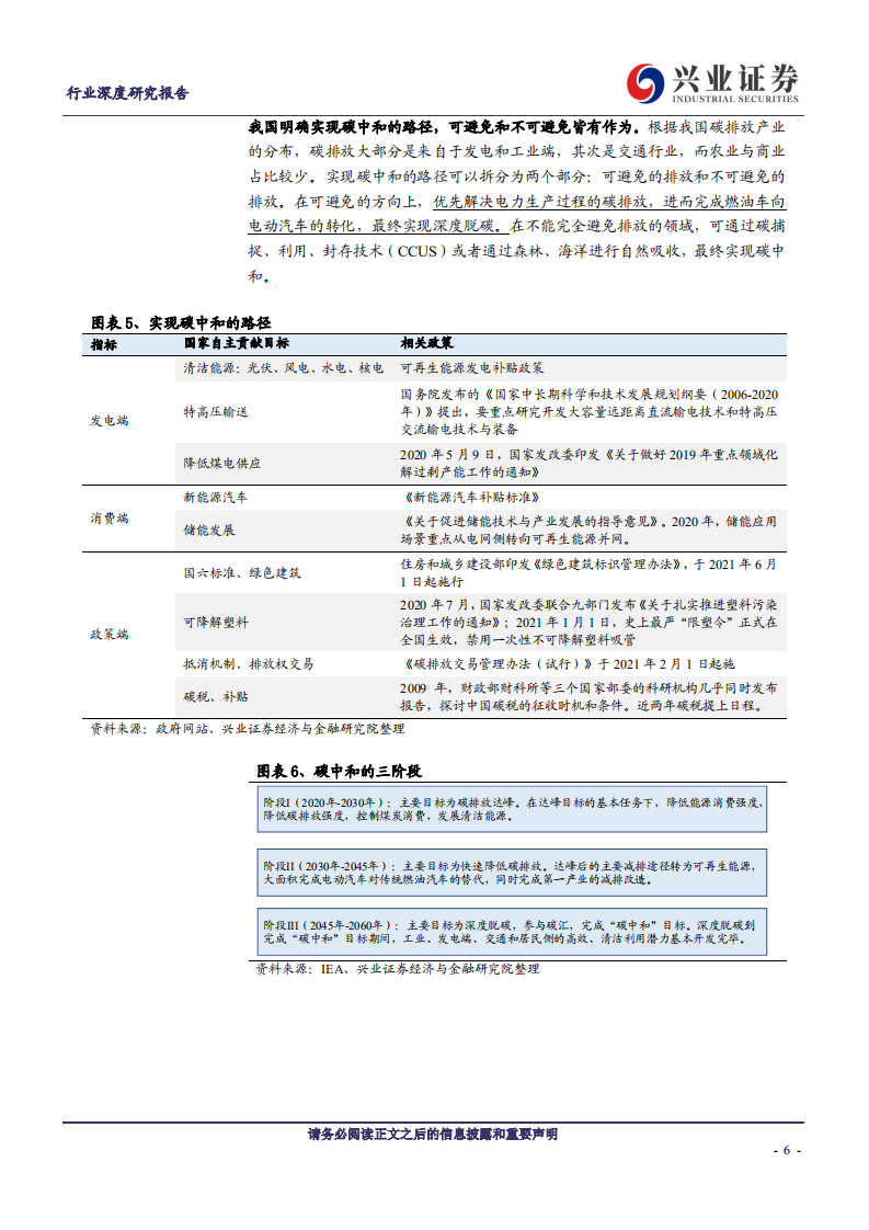 公用事业行业&ldquo;碳中和&rdquo;系列报告：能源革命的新起点-210302.pdf 第6页