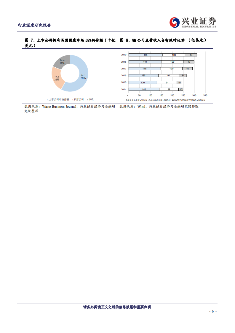 公用事业行业环卫系列三：寻找中国版Waste Management-20200817.pdf 第6页