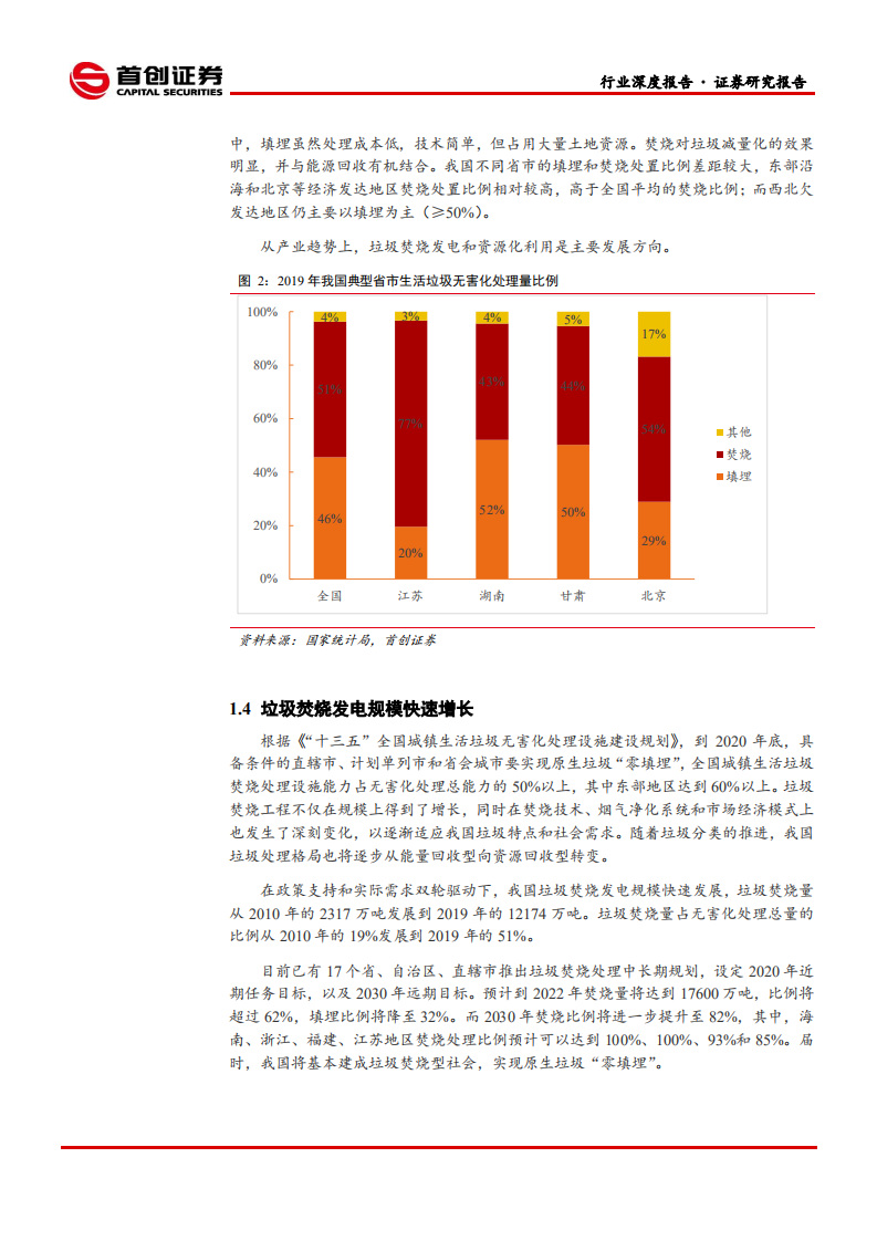 公用事业行业深度报告：垃圾焚烧发电持续高景气-210530.pdf 第6页