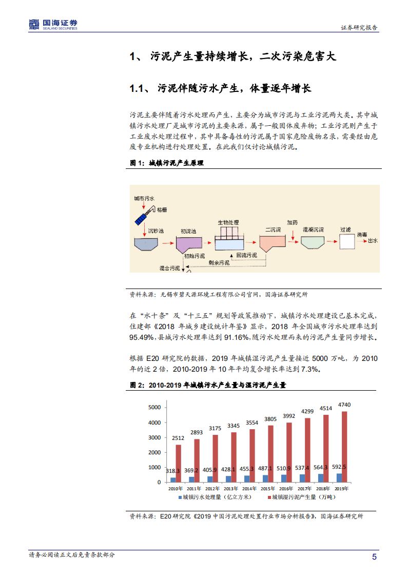 公用事业行业专题报告：是时候重视污泥了-20200903.pdf 第5页