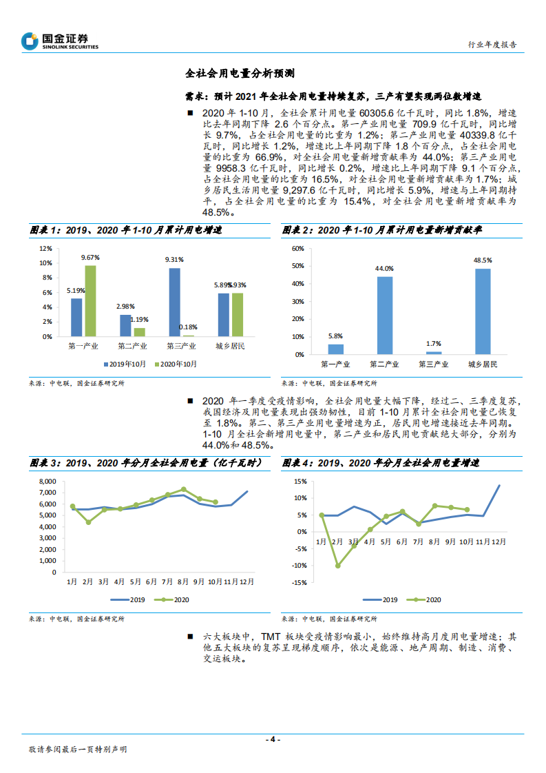 公用事业与环保产业行业研究：清洁能源成长性机会显现，静待拐点性机遇-210108.pdf 第4页