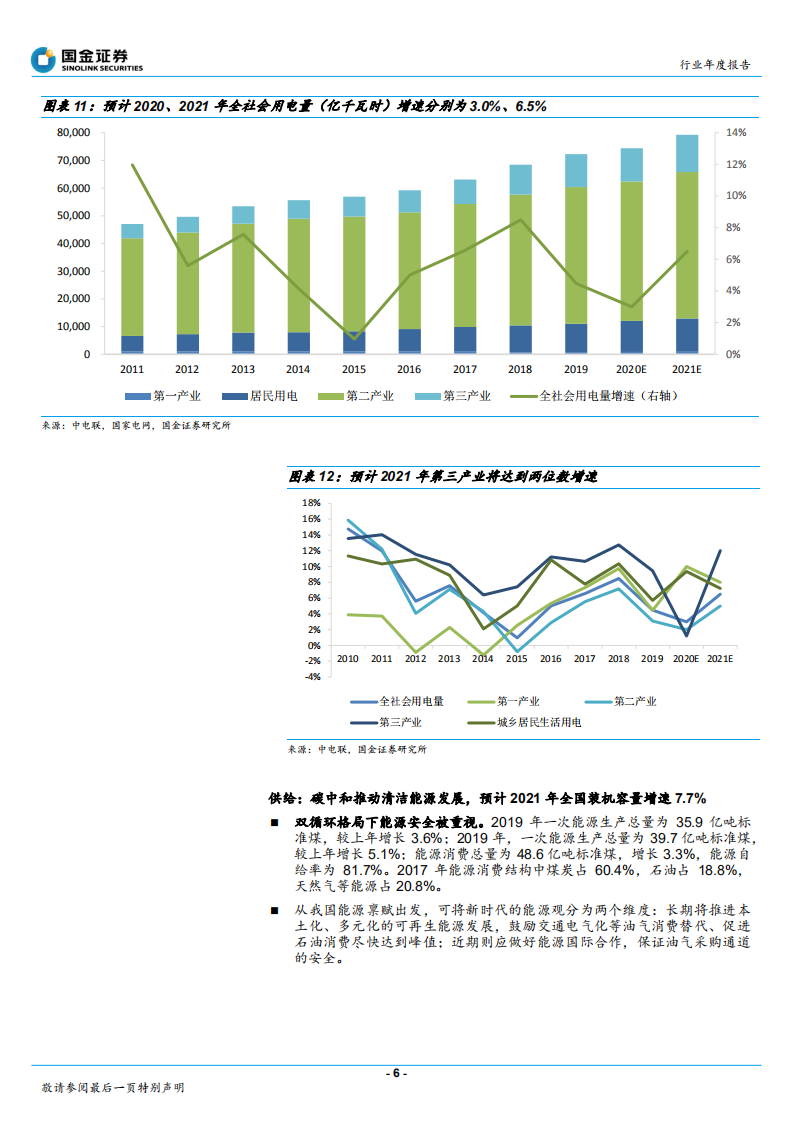 公用事业与环保产业行业研究：清洁能源成长性机会显现，静待拐点性机遇-210108.pdf 第6页