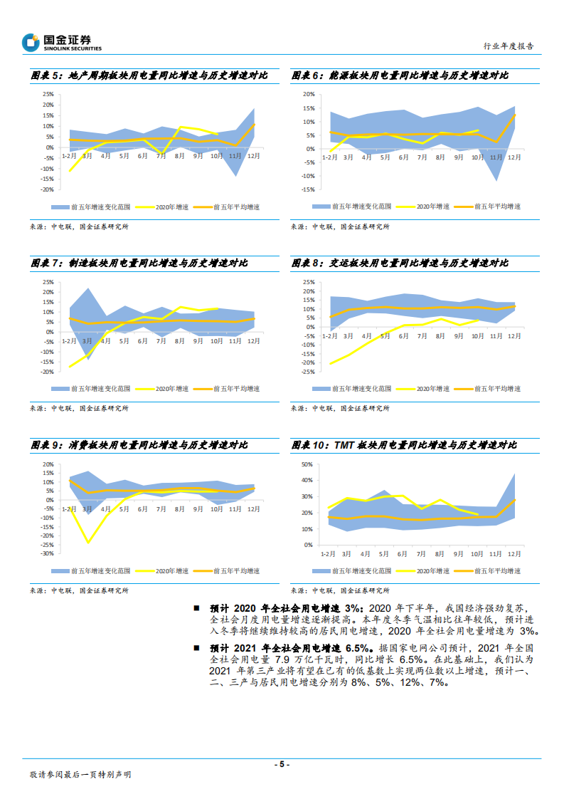 公用事业与环保产业行业研究：清洁能源成长性机会显现，静待拐点性机遇-210108.pdf 第5页