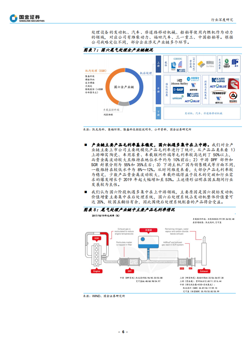 公用事业与环保行业国六后处理篇：空间倍增，行业格局或将重塑-210629.pdf 第6页