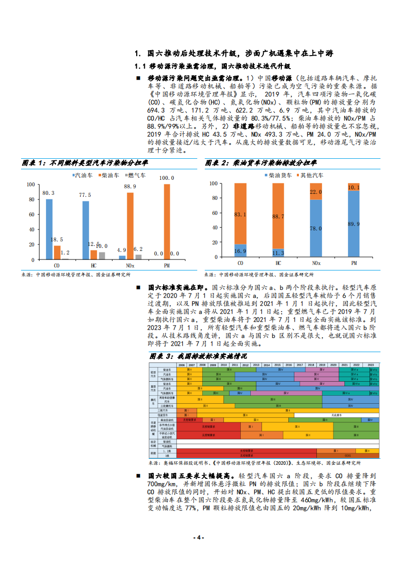 公用事业与环保行业国六后处理篇：空间倍增，行业格局或将重塑-210629.pdf 第4页