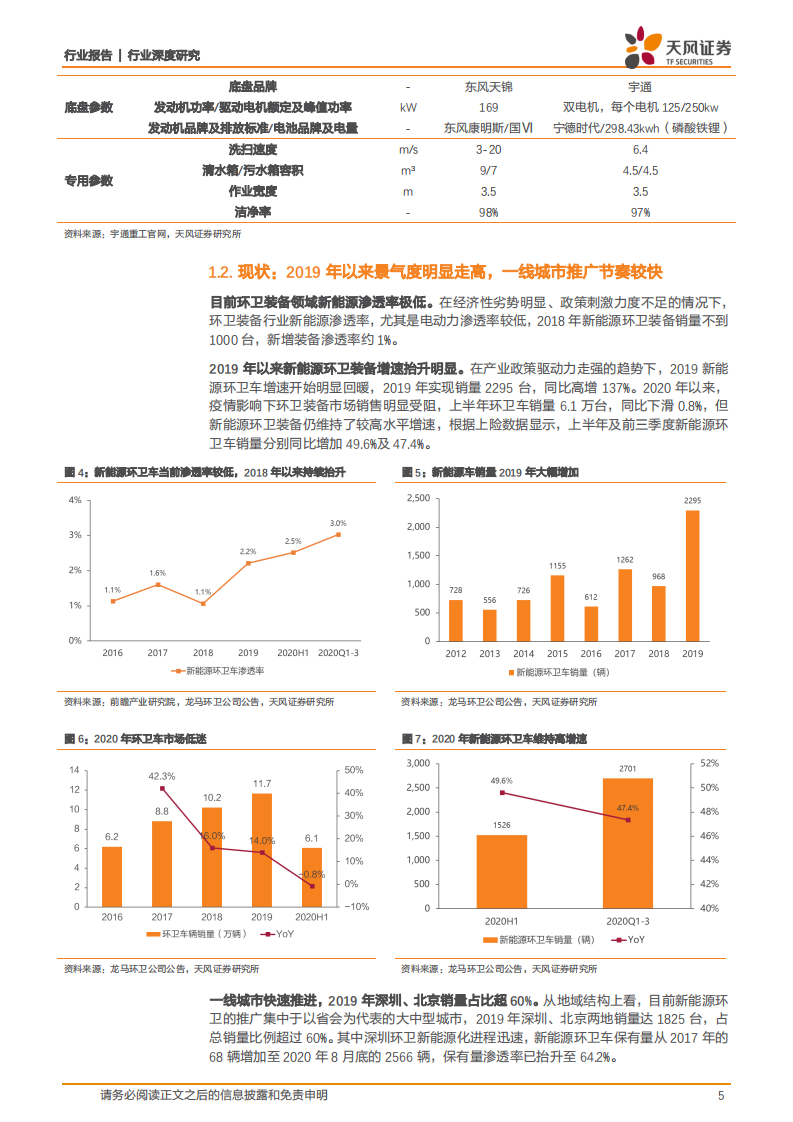 环保工程及服务行业：当前时点，我们为何关注新能源环卫装备？-20201207.pdf 第5页