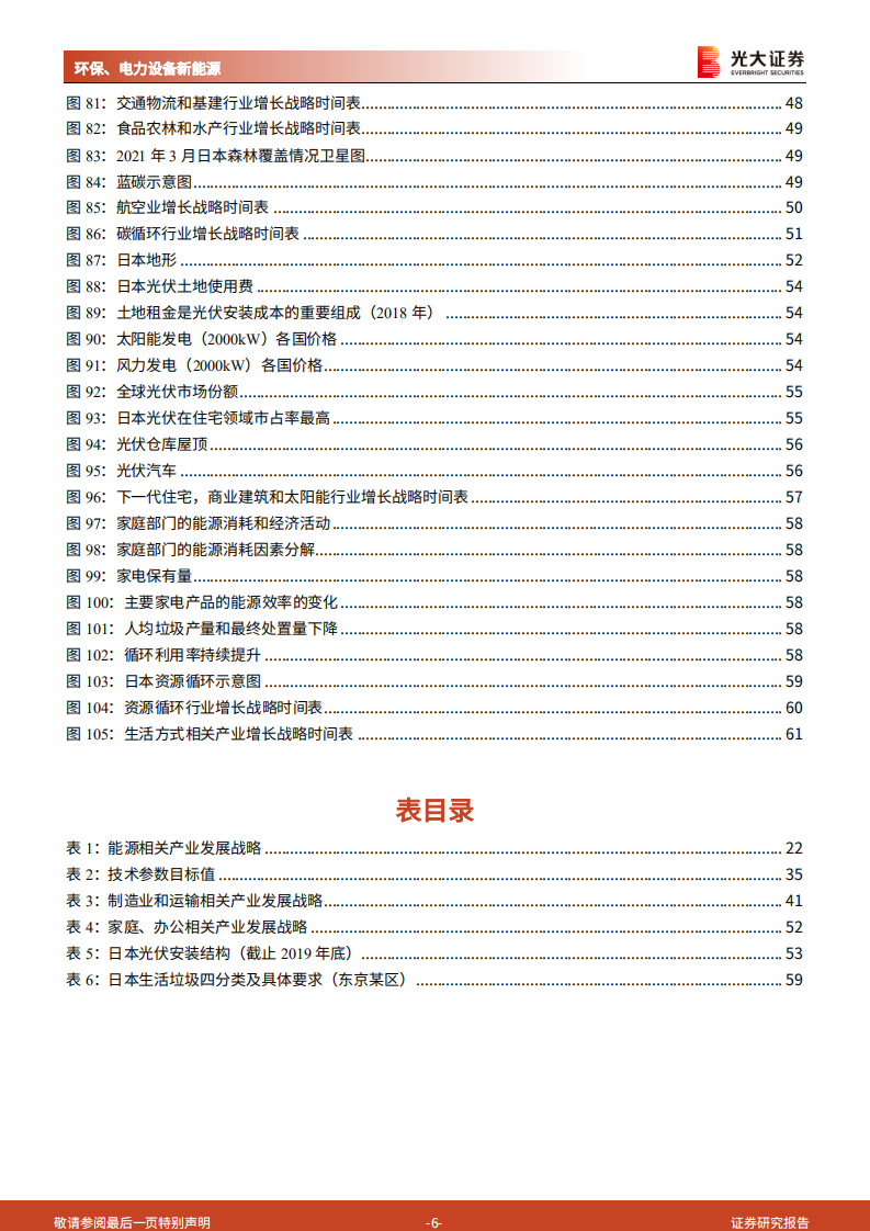 环保、电力设备新能源行业碳中和深度报告（六）：日本降碳之路，资源约束型国家的选择-210512.pdf 第6页