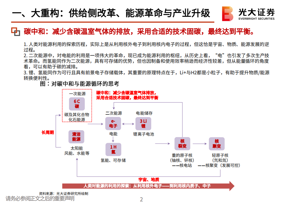 环保电新行业碳中和专题报告：践行绿色发展，拥抱低碳革命-210305.pdf 第3页