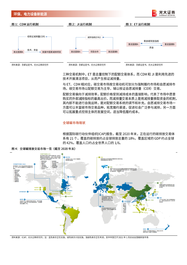 环保、电力设备新能源行业碳中和深度报告（&mdash;）：渐强的碳价信号，渐近的碳约束时代-210202.pdf 第5页