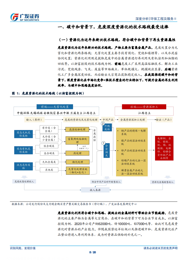 环保工程及服务行业碳中和系列深度报告（三）：深度资源化，碳中和下的危废&ldquo;新主线&rdquo;-210321.pdf 第5页