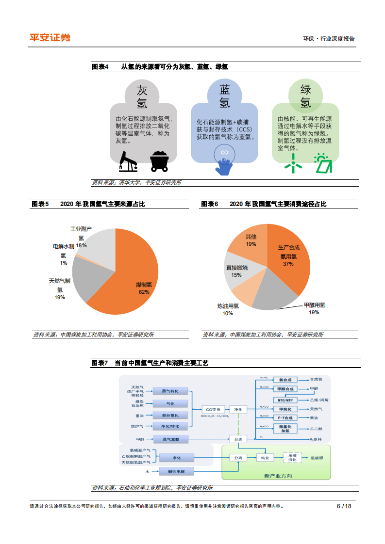 环保公用行业碳中和系列报告：能源篇，氢能，碳中和时代的零碳能源-210330.pdf 第6页