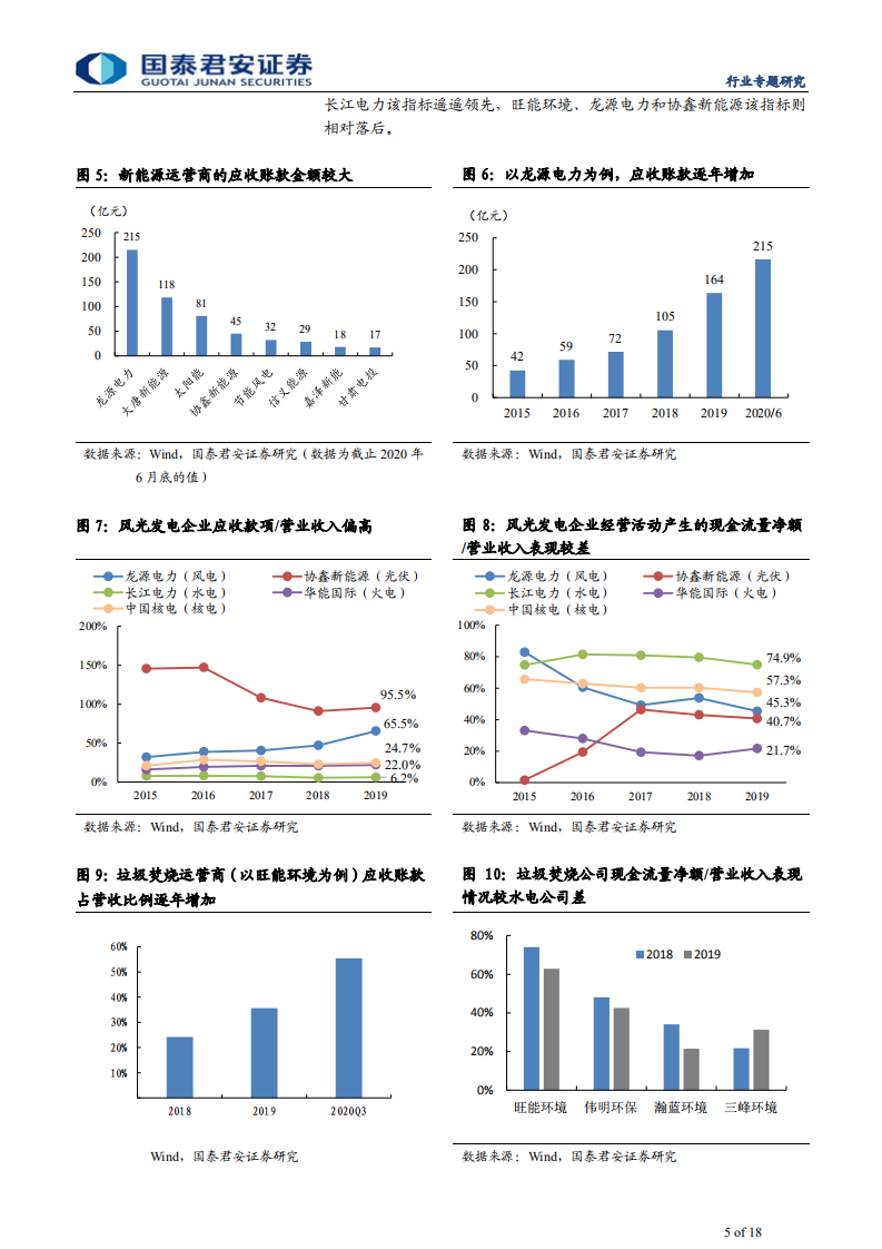 环保行业：碳中和，新能源运营商的突围之战-210207.pdf 第5页