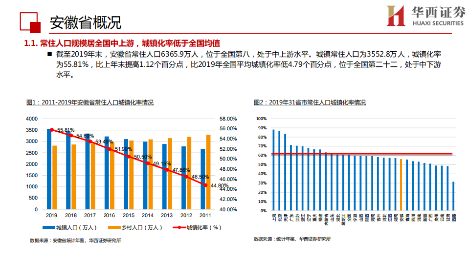 环保行业：详剖安徽省固废市场，垃圾清运体系加速完善值得期待-20200804.pdf 第6页