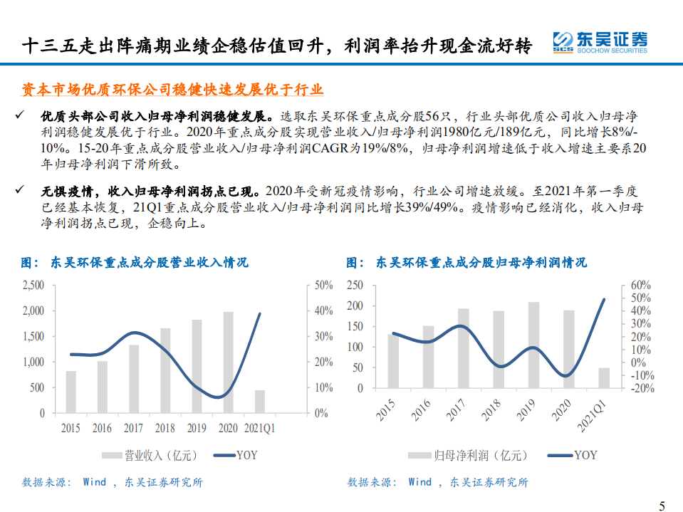 环保行业：碳中和迎峥嵘，关注能源替代&潜在行业龙头价值重估-210526.pdf 第5页