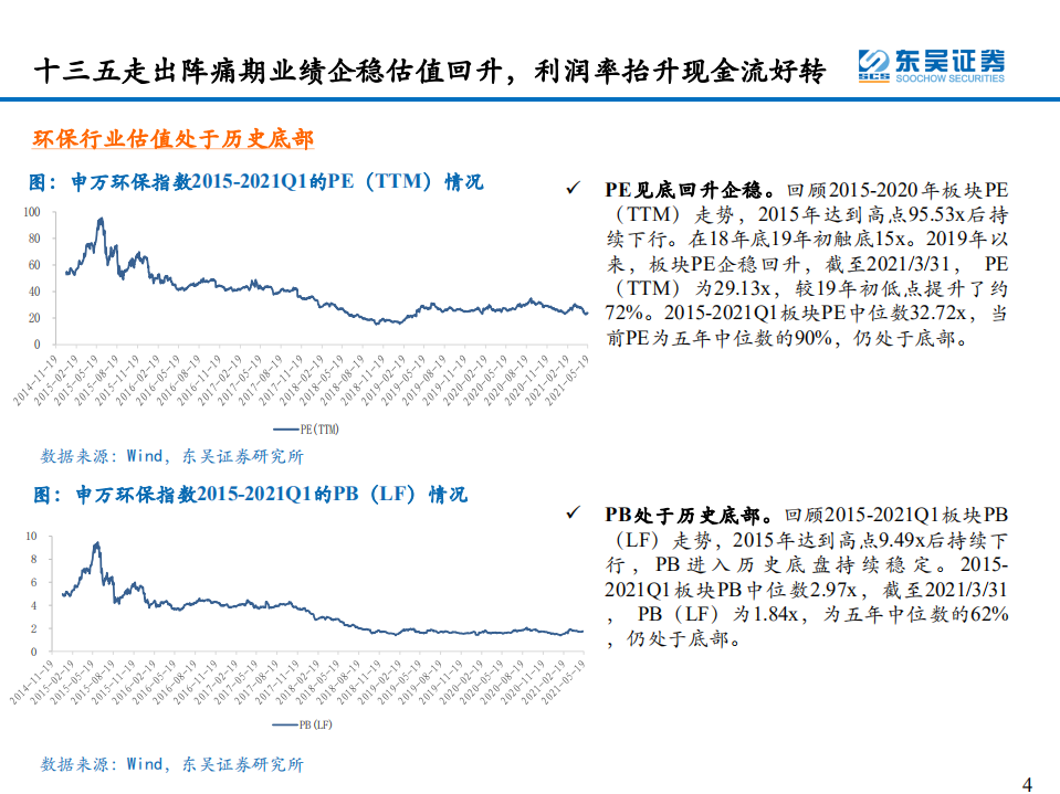 环保行业：碳中和迎峥嵘，关注能源替代&潜在行业龙头价值重估-210526.pdf 第4页