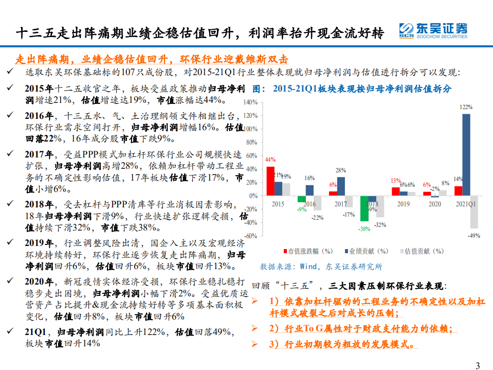 环保行业：碳中和迎峥嵘，关注能源替代&潜在行业龙头价值重估-210526.pdf 第3页