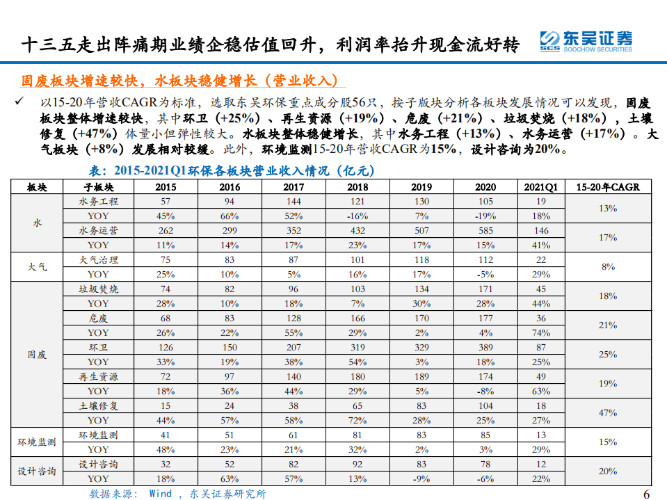 环保行业：碳中和迎峥嵘，关注能源替代&潜在行业龙头价值重估-210526.pdf 第6页