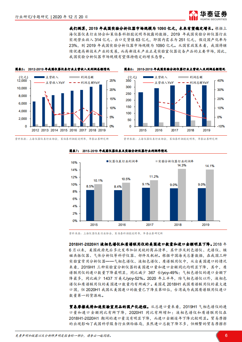环保行业科学服务产业深度报告I：产业供需格局分析，科学服务企业，科技研发的卖水人-20201220.pdf 第6页