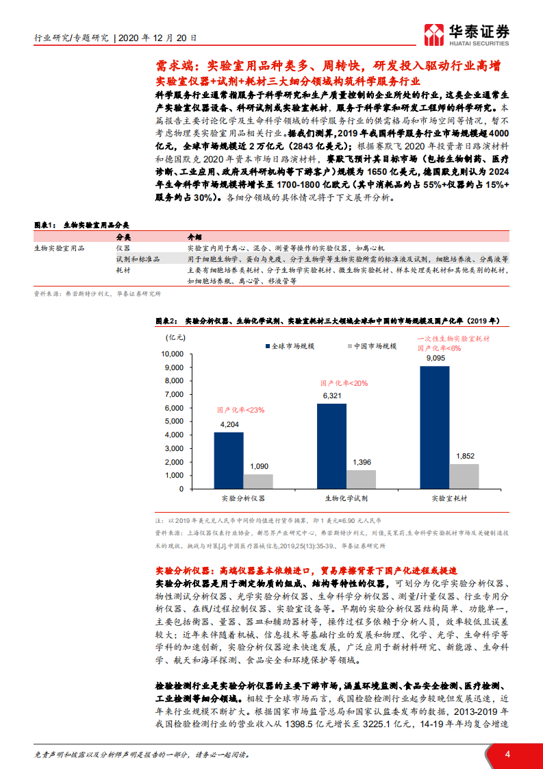 环保行业科学服务产业深度报告I：产业供需格局分析，科学服务企业，科技研发的卖水人-20201220.pdf 第4页