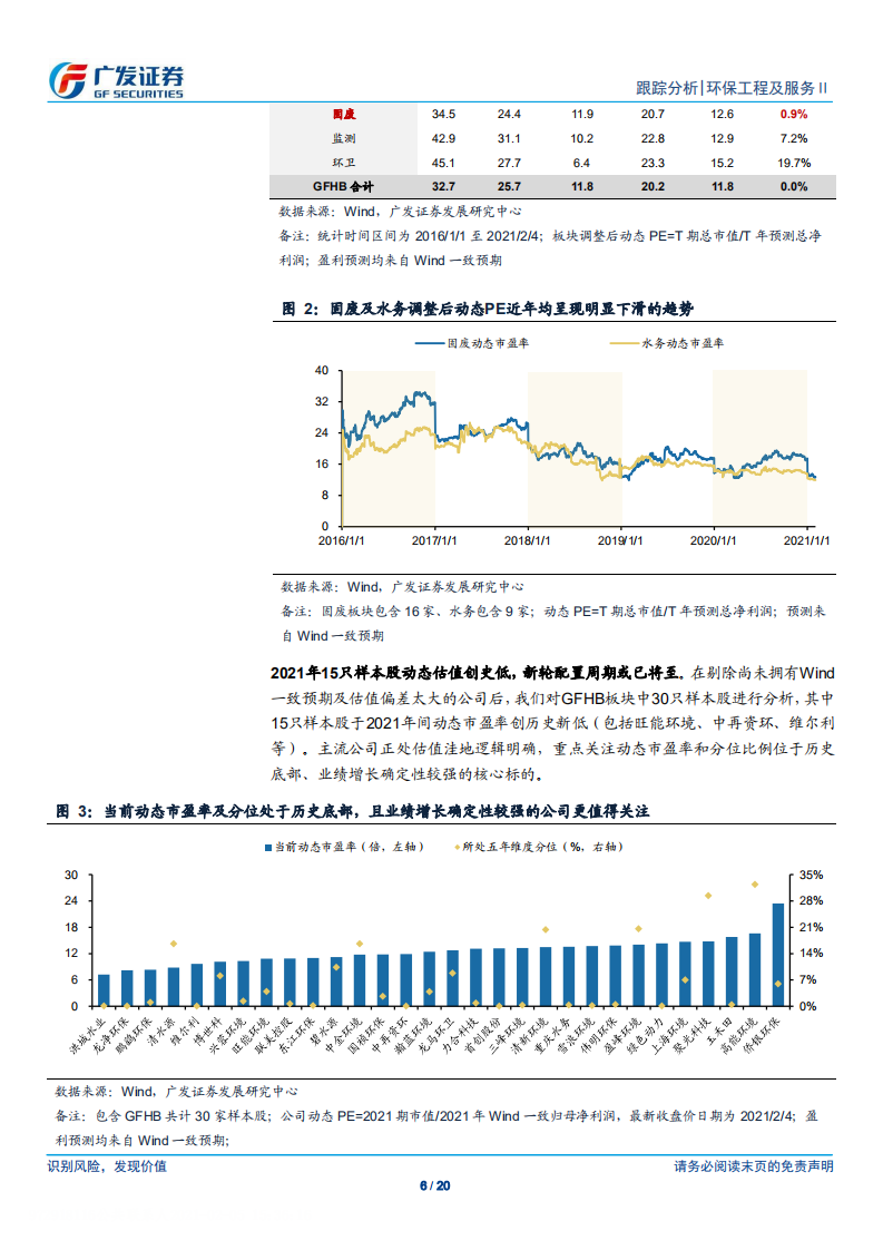 环保行业跟踪深度：动态PE重回2019年初，基本面却已欣欣向荣-210205.pdf 第6页