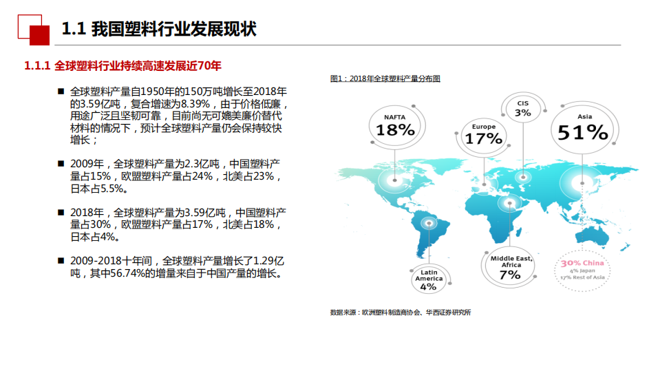 环保行业：中国最严禁塑令下，塑代材料迎来最佳红利期-20200819.pdf 第6页