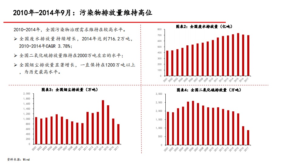 环保行业年度策略：百转千回，涅槃在即-20201110.pdf 第6页