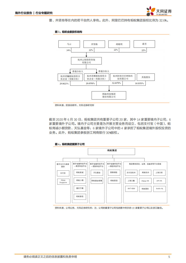 互联网行业：蚂蚁集团梳理，金融科技巨头、全球最大规模IPO日渐临近-20201013.pdf 第5页