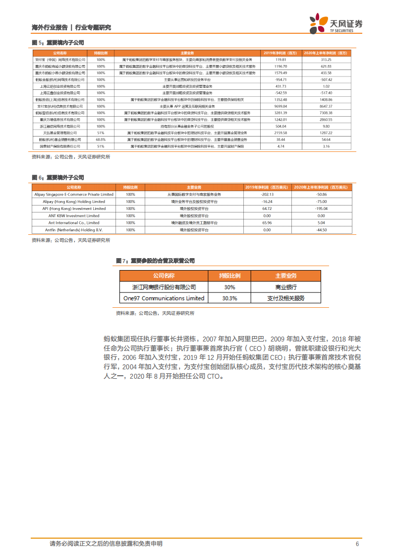 互联网行业：蚂蚁集团梳理，金融科技巨头、全球最大规模IPO日渐临近-20201013.pdf 第6页