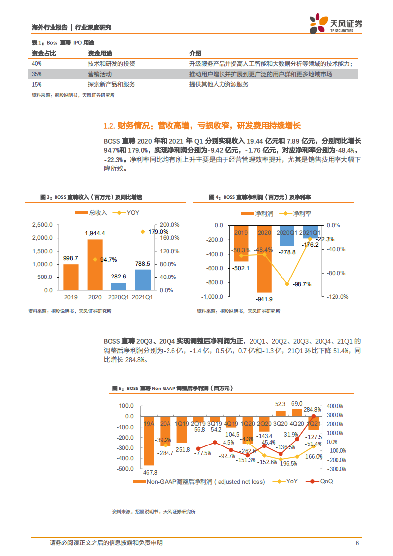 互联网行业：BOSS直聘，立足移动时代，AI 推荐+直聊引领新时代招聘模式，打造中国最大在线招聘平台-210610.pdf 第6页