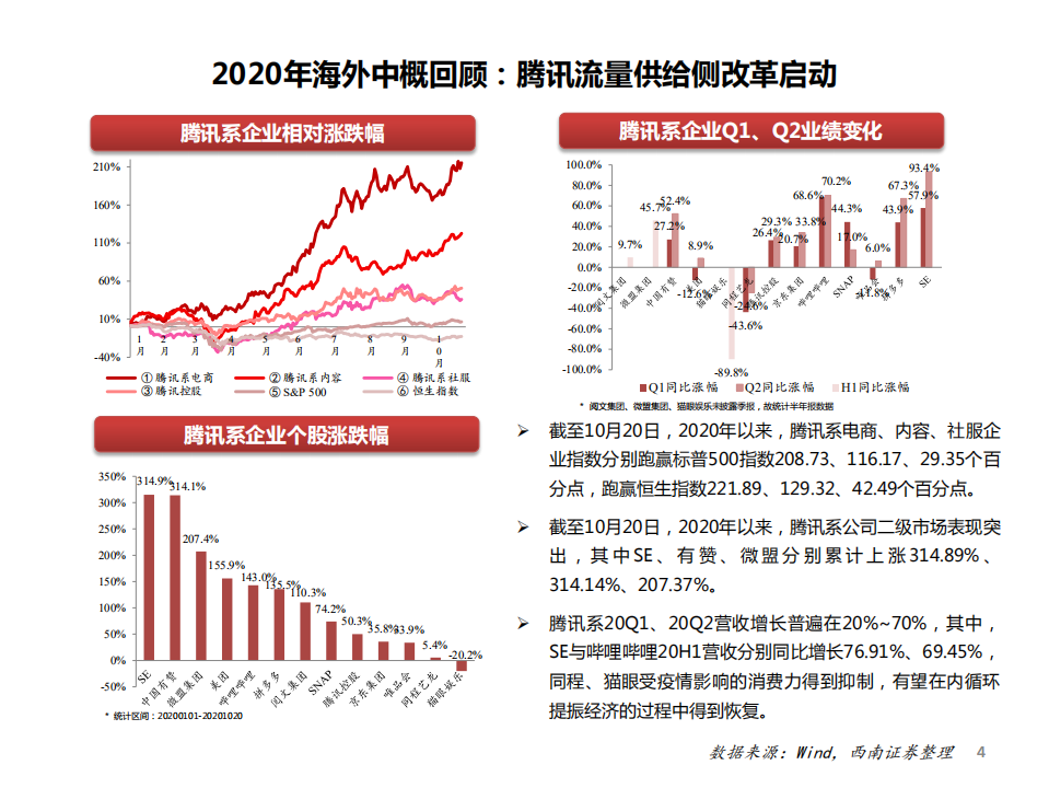 互联网行业海外行业2021年投资策略：数字经济增长新动能-20201103.pdf 第5页