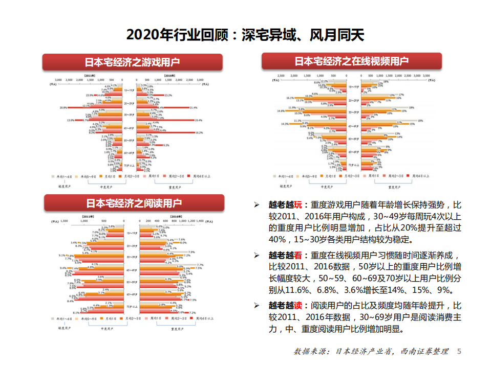 互联网行业海外行业2021年投资策略：数字经济增长新动能-20201103.pdf 第6页