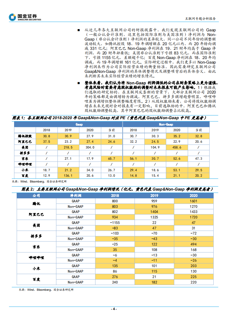 互联网行业互联网策论2：如何看Non~Gaap利润调整？.pdf 第4页