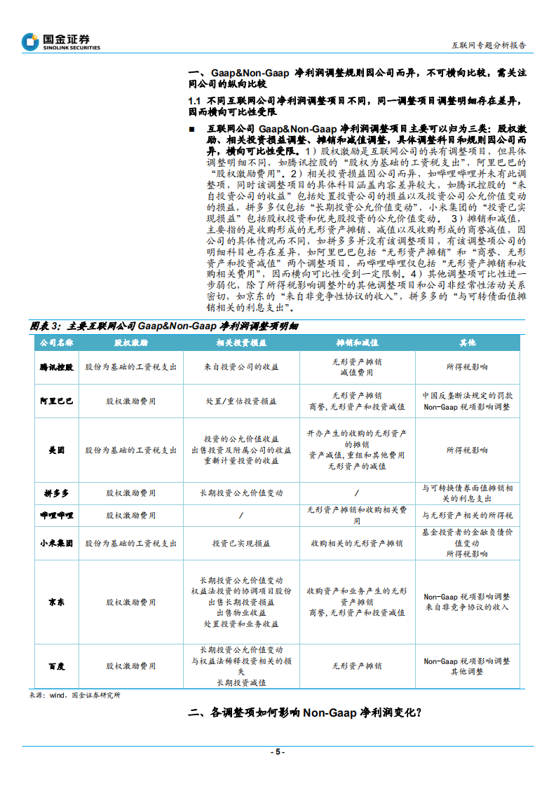 互联网行业互联网策论2：如何看Non~Gaap利润调整？.pdf 第5页