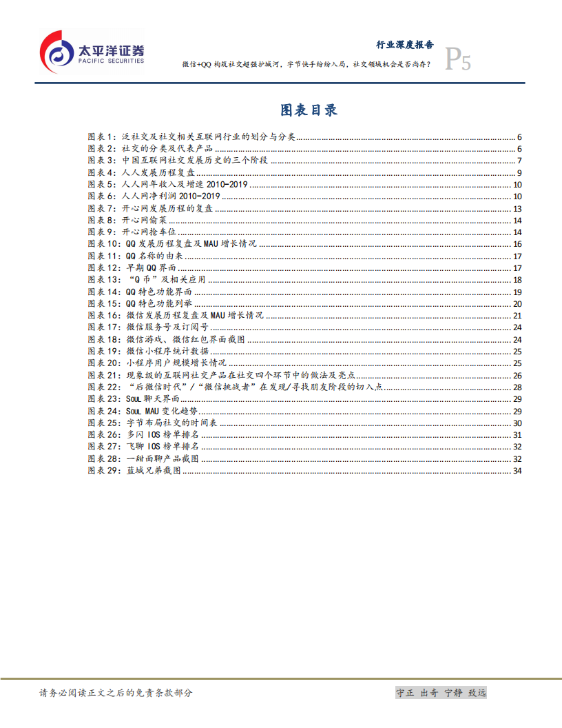 互联网行业研究框架之二：社交，微信+QQ构筑社交超强护城河，字节快手纷纷入局，社交领域机会是否尚存？-20201022.pdf 第5页