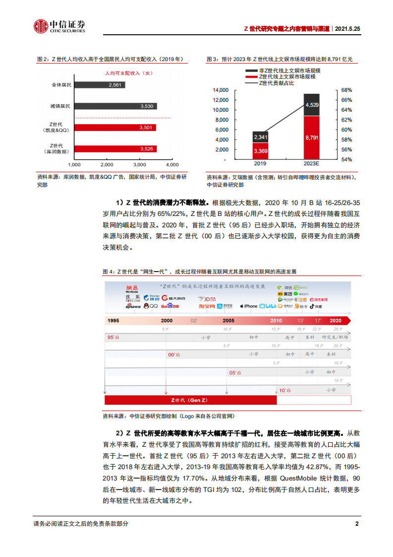 互联网行业Z世代研究专题之内容营销与渠道：从B站、小红书、得物看Z世代内容营销与渠道变化-210525.pdf 第6页