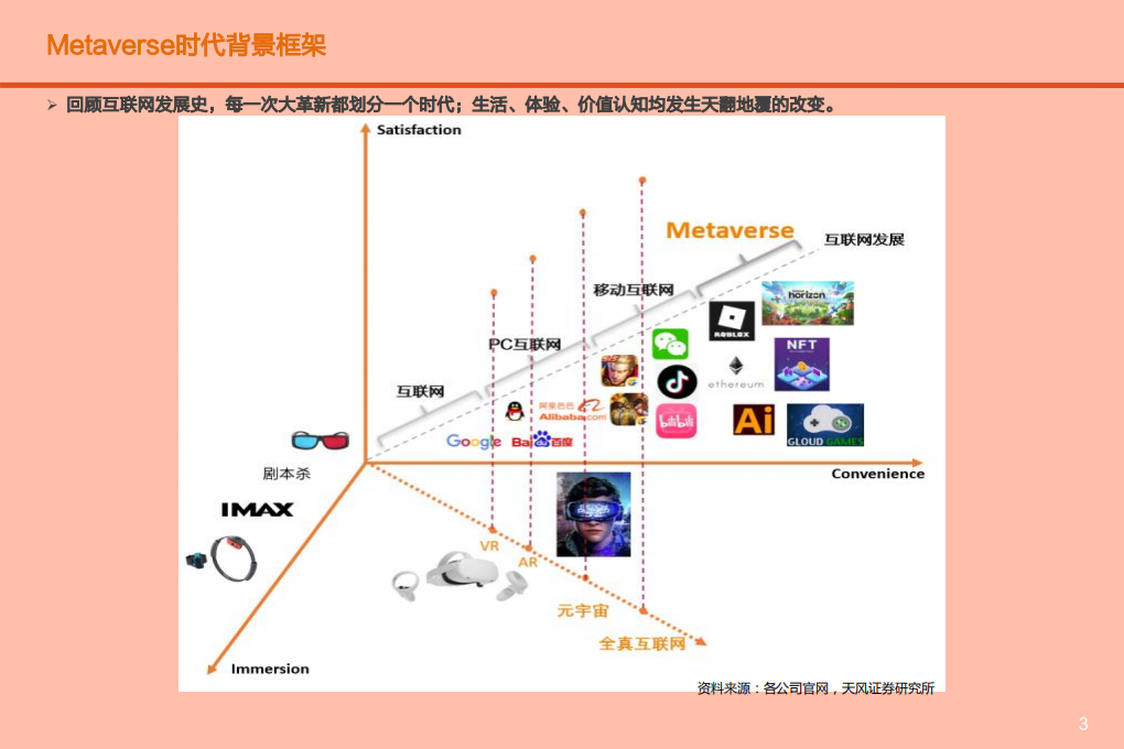 互联网行业Roblox深度报告：Metaverse第一股 元宇宙引领者-210524.pdf 第3页