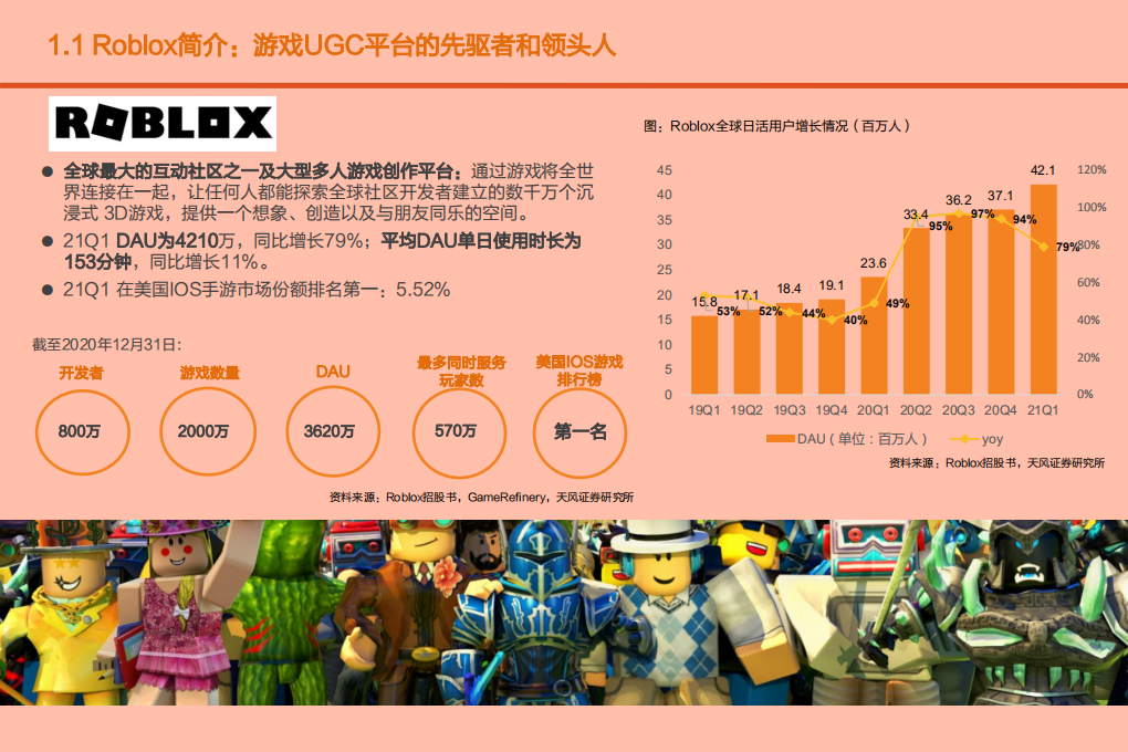 互联网行业Roblox深度报告：Metaverse第一股 元宇宙引领者-210524.pdf 第6页