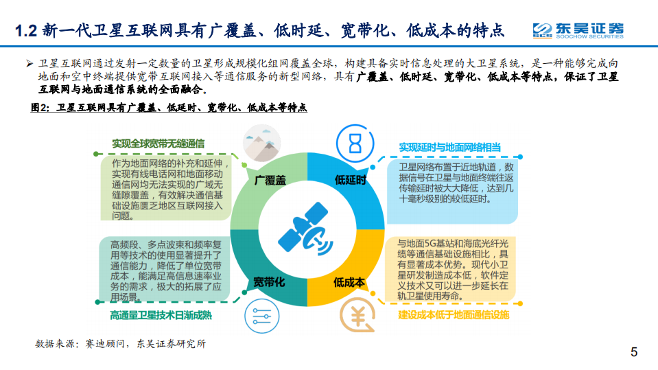 卫星互联网行业系列报告之二：纳入&ldquo;新基建&rdquo;加速建设，产业链进入发展机遇期-20200818.pdf 第5页