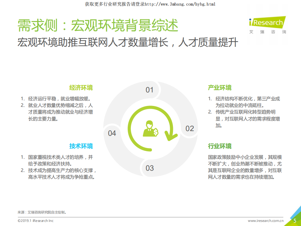 艾瑞咨询-互联网行业：中国互联网就业洞察白皮书企业篇-190222.pdf 第5页