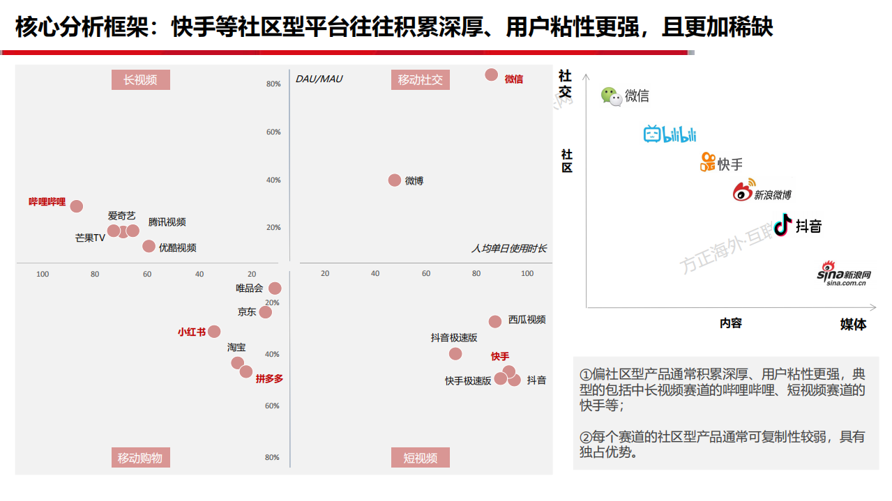 互联网行业快手科技129页深度报告：快手的生态与破圈，九万里风鹏正举-20201217.pdf 第6页