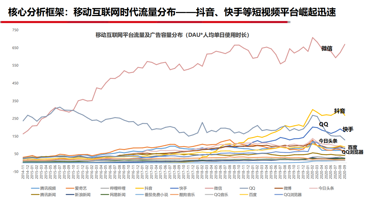 互联网行业快手科技129页深度报告：快手的生态与破圈，九万里风鹏正举-20201217.pdf 第5页